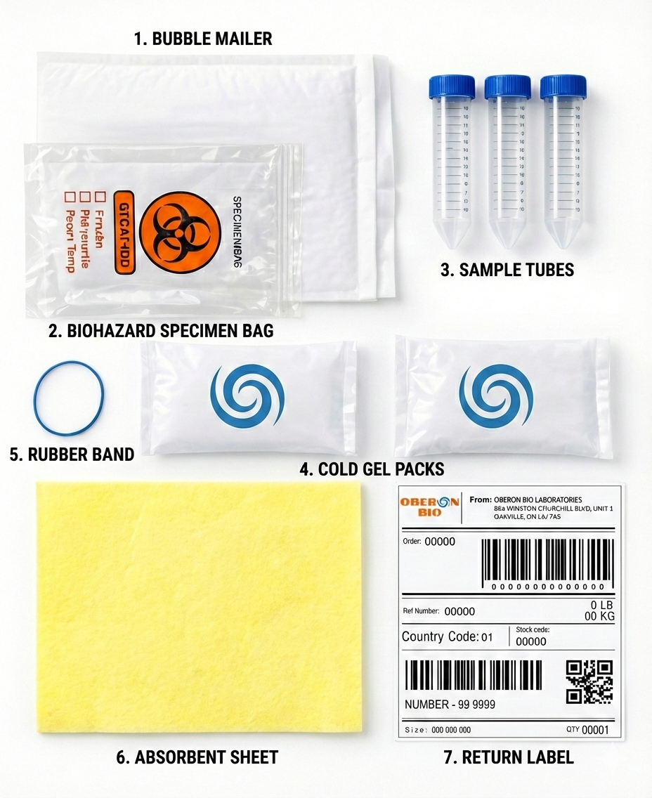 OberonBio Sample Kit Contents